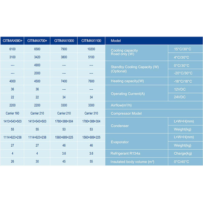 Citimax 1100+ Unités de réfrigération de support Équipement du système de refroidissement 22A