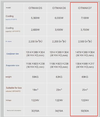 Carrier Transicold Citimax D7 modèle disponible pour camionnette frigorifique de 5-6 mètres de longueur de caisse 24V